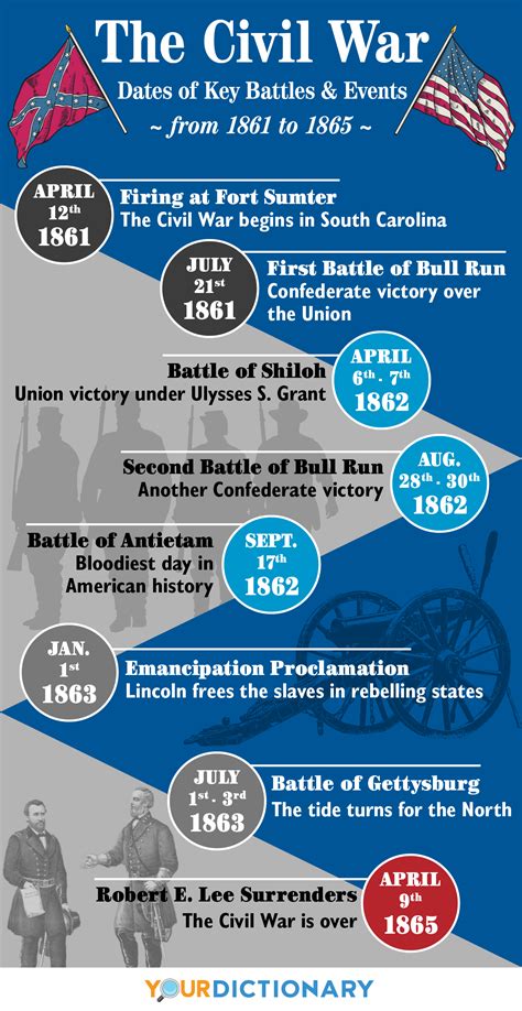 events that are similar to the civil war